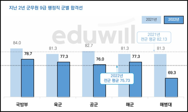 에듀윌 제공