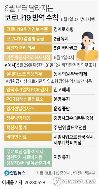 6월부터 달라지는 코로나19 방역 수칙. 연합뉴스