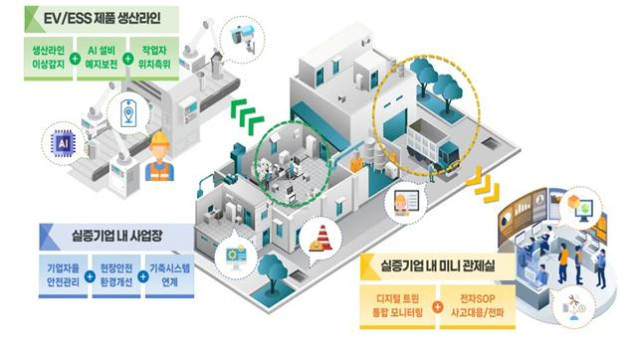 경북도는 30일 과학기술정보통신부 