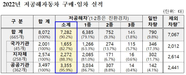 환경부 제공.