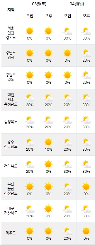 기상청 6월 3, 4일 전국 날씨 예보. 기상청 홈페이지