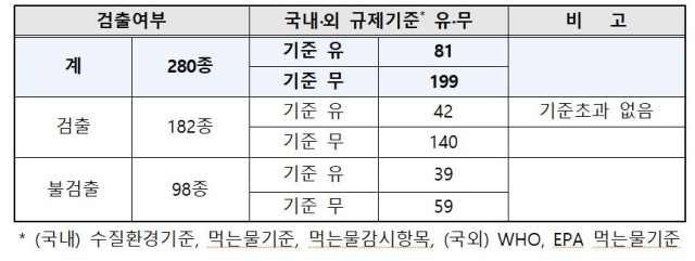 국립환경과학원 제공.
