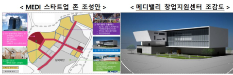 대구 첨복단지에 'K-메디밸리' 추진…지역 창업 활력 높인다