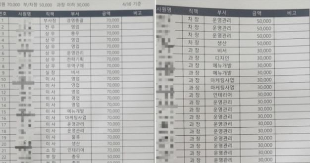 한 회사에서 대표의 생일을 위해 전 사원에게 돈을 걷었다는 이야기가 나와 논란이 되고 있다. 온라인 커뮤니티 갈무리