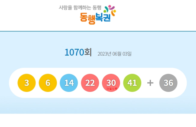 1070회 로또 1등 당첨번호 3, 6, 14, 22, 30, 41 
