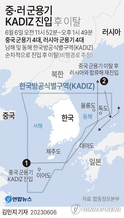 [그래픽] 중·러 군용기 KADIZ 진입 후 이탈(종합) (서울=연합뉴스) 김민지 기자 = 합동참모본부는 6일 \