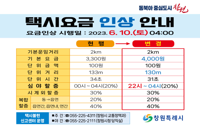 창원시 택시 운임·요금 변경 시행 안내문. 제공 창원시