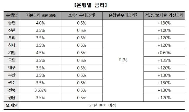 은행연합회 제공