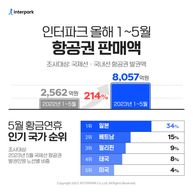 인터파크 제공