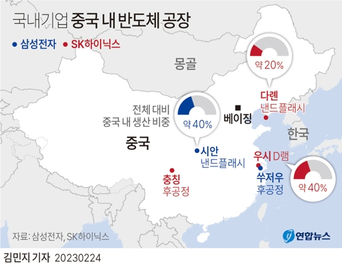 국내기업 중국 내 반도체 공장. 연합뉴스