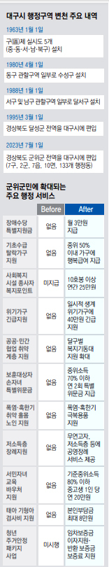경북 군위군의 대구시 편입을 앞둔 28일 오후 농협 하나로마트 성서점에서 열린 