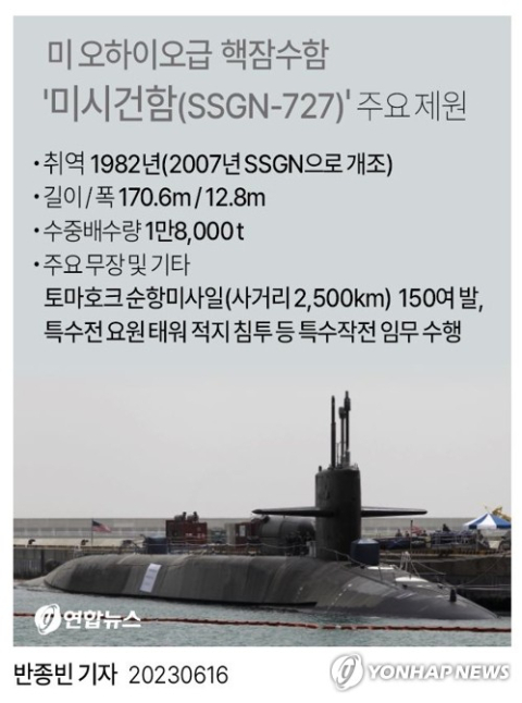 [그래픽] 미 오하이오급 핵잠수함 \