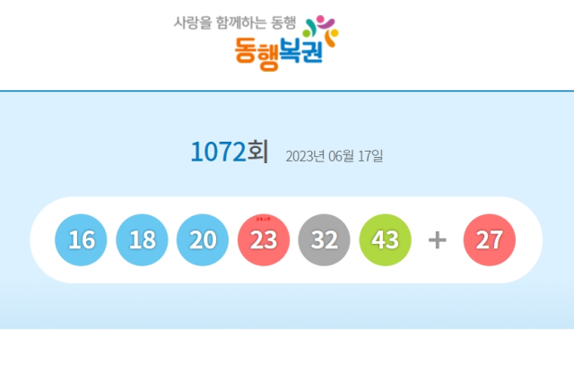 1072회 로또 1등 당첨번호 16, 18, 20, 23, 32, 43