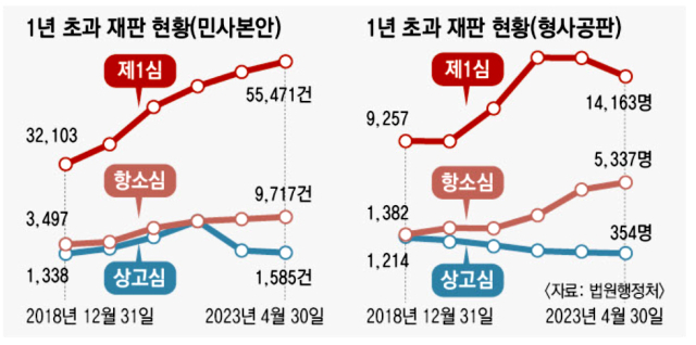 홍석준 국민의힘 국회의원