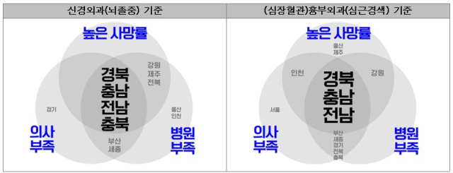 신경외과 및 흉부외과 취약지역. 경실련 제공