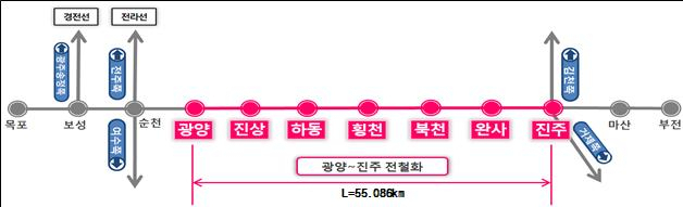경전선 주요노선도. 제공 경남도