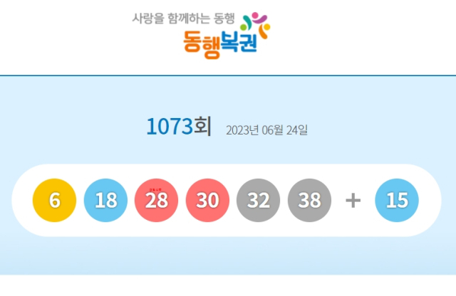 1073회 로또 1등 당첨번호 6, 18, 28, 30, 32, 38 