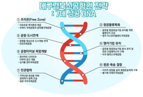 대구정책연구원 '정책브리프' 2호 발간 