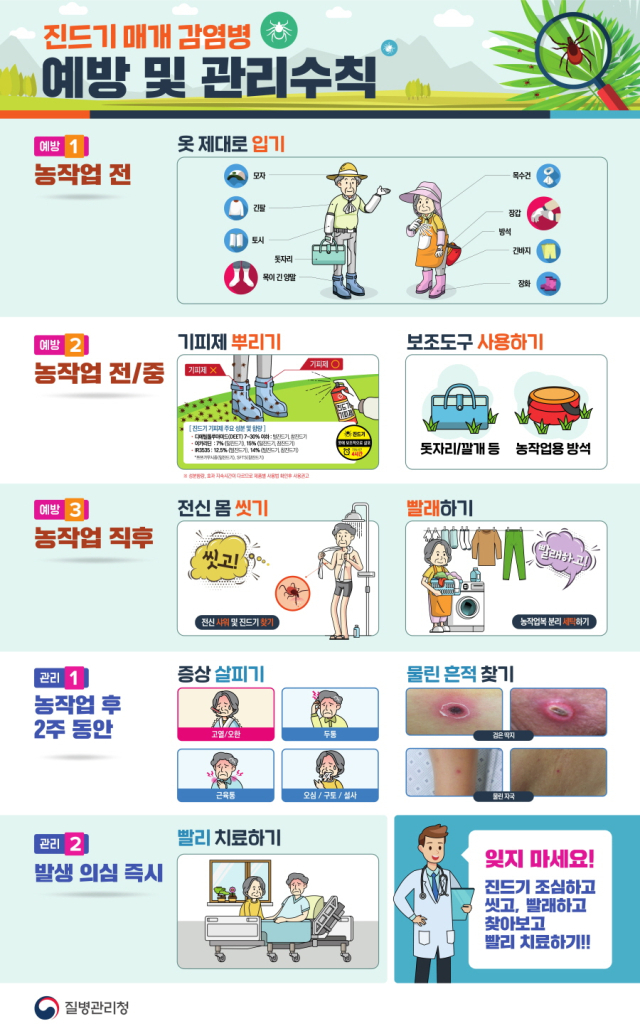 진드기 예방 및 관리수칙 안내 홍보물. 예천군 제공