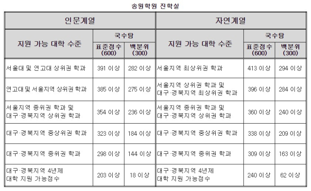 송원학원 진학실 제공