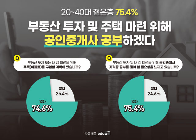 에듀윌