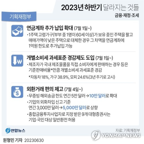 [하반기 달라지는 것] 7월부터 비수도권 그린벨트 100만㎡까지 시도지사가 해제