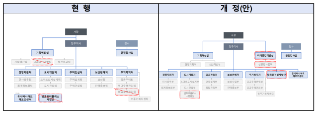 조직 개편안. 대구도시개발공사 제공