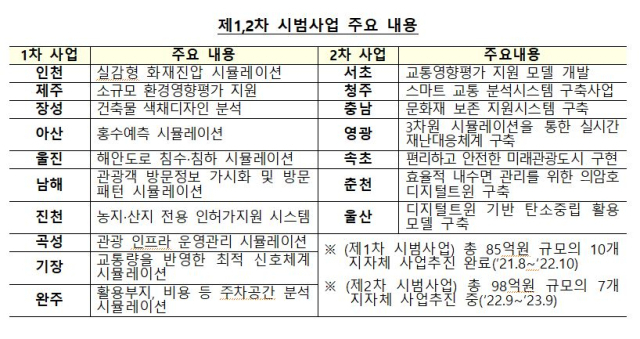 국토부 제공.