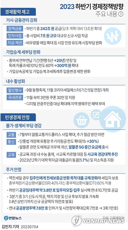 [하반기 경제정책] 1년간 보증금 반환대출 규제완화… DSR 40% 대신 DTI 60% 적용