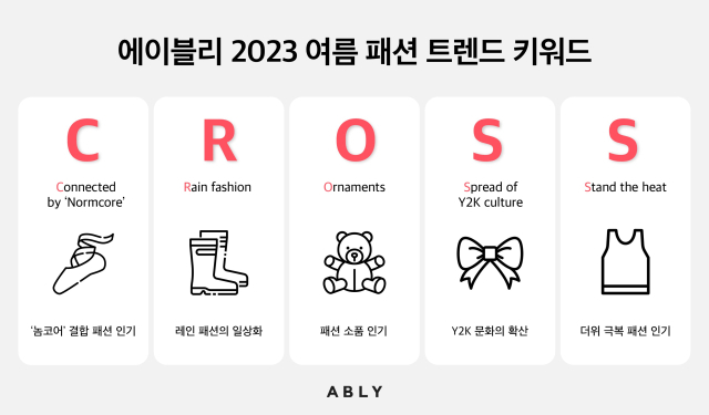 에이블리가 5일 6월 상품 판매 및 검색 데이터를 기반으로 2023년 여름 패션 트렌드 키워드 