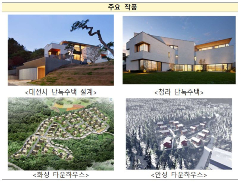 국토부, '지역활력타운' 시범사업지 경북 청도에 자문건축가 선정