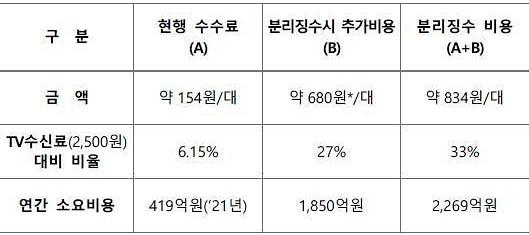 권명호 국민의힘 국회의원실 자료