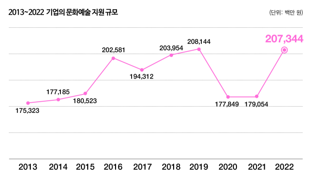 한국메세나협회 제공