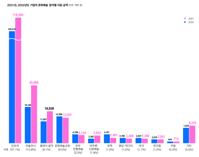 한국메세나협회 제공