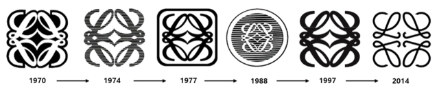 로에베 모노그램의 변천 과정