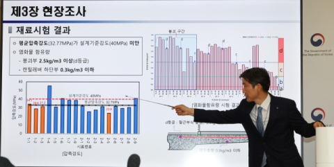 사상자 2명 발생한 정자교 붕괴, '콘크리트 손상' 알고도 방치