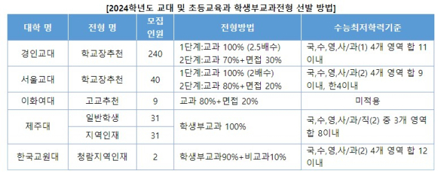 진학사 제공