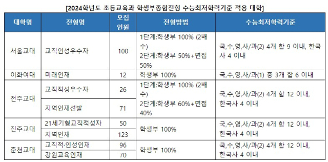 진학사 제공
