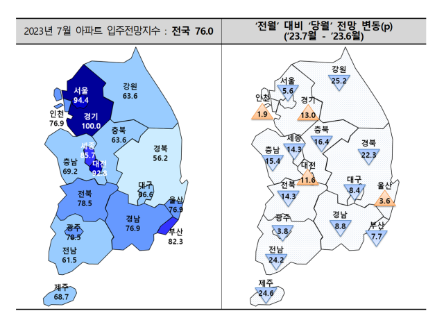 2023년 7월 아파트 입주전망지수