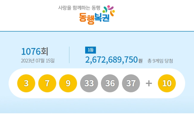 1076회 로또 1등 당첨번호 3, 7, 9, 33, 36, 37 
