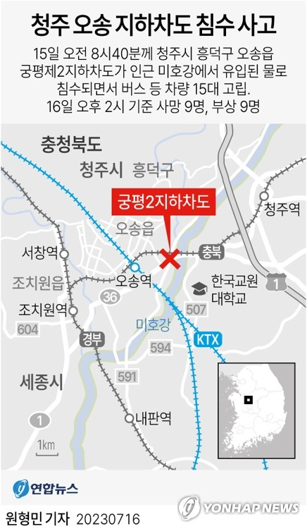 [그래픽] 청주 오송 지하차도 침수 사고 (서울=연합뉴스) 원형민 기자 = 지난 15일 오전 8시 40분께 충북 청주시 흥덕구 오송읍 궁평 제2지하차도를 지나던 차량 15대가 인근 미호강에서 유입된 물에 잠겼다. 이 사고 관련 확인된 사상자는 16일 오후 2시 기준 사망 9명, 부상 9명이다. circlemin@yna.co.kr 페이스북 tuney.kr/LeYN1 트위터 @yonhap_graphics (끝)