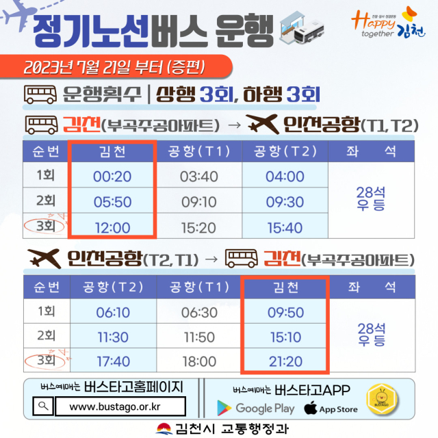 김천-인천국제공항 버스가 오는 21일부터 왕복 3회로 증편 운행한다. 김천시 제공