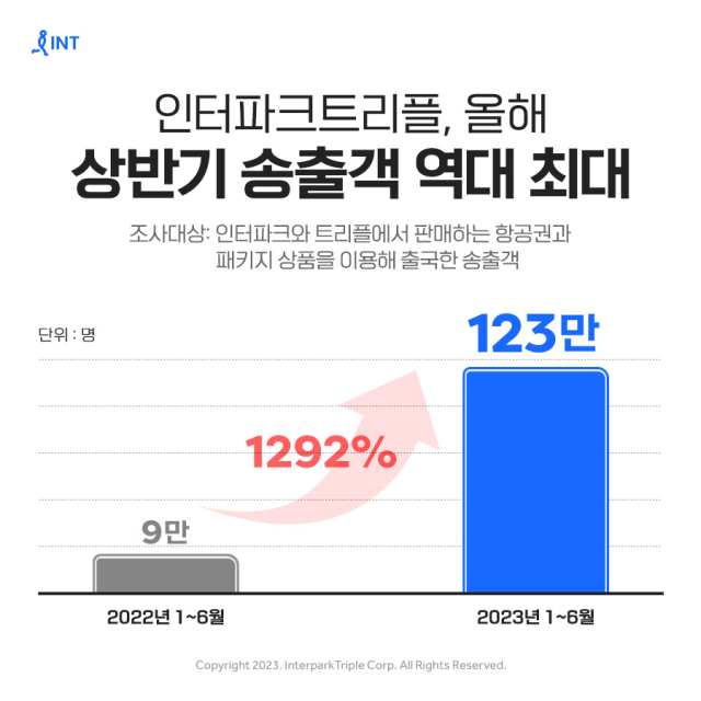사진= 인터파크트리플 제공