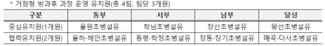 대구시교육청 제공