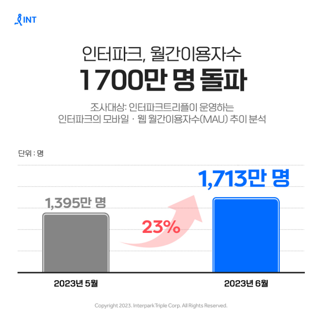 사진= 인터파크트리플 제공