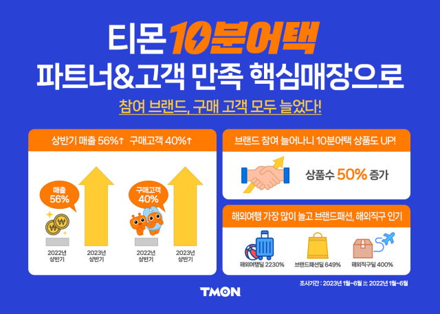 사진= 티몬 