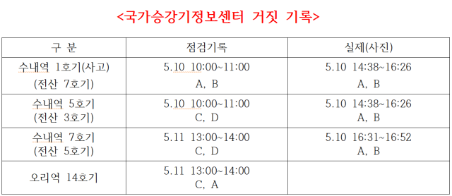 유경준 의원실 제공