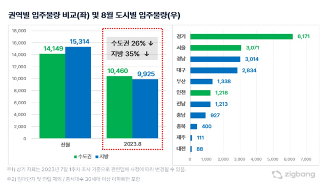 부동산 플랫폼 