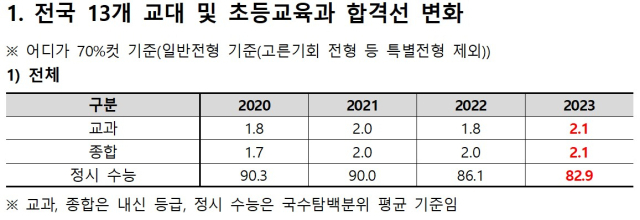 종로학원 제공
