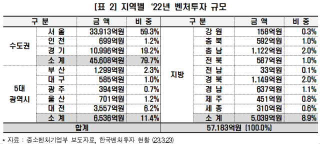 오정근 한국금융ICT융합학회장이 전국경제인연합회(전경련) 산하 한국경제연구원(한경연) 의뢰로 작성한 